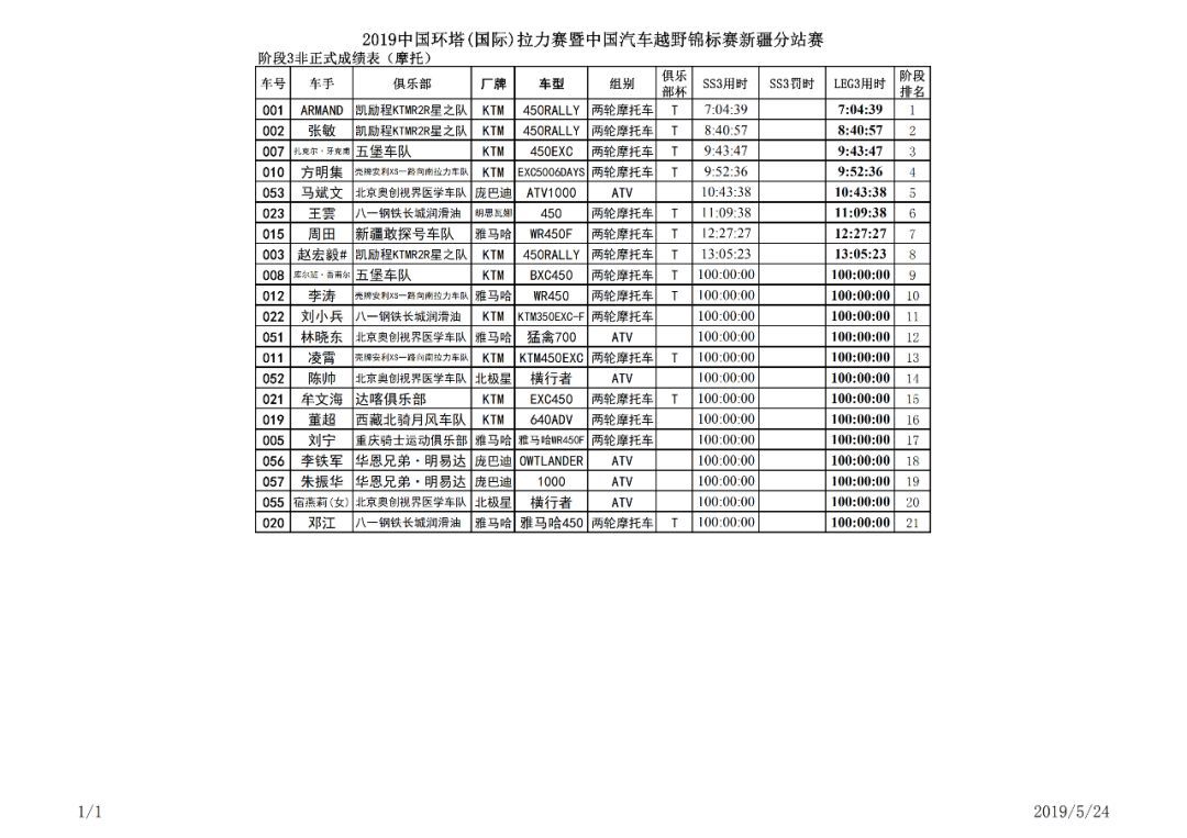 [Results] SS3: Xiamawei in the Taklamakan Desert