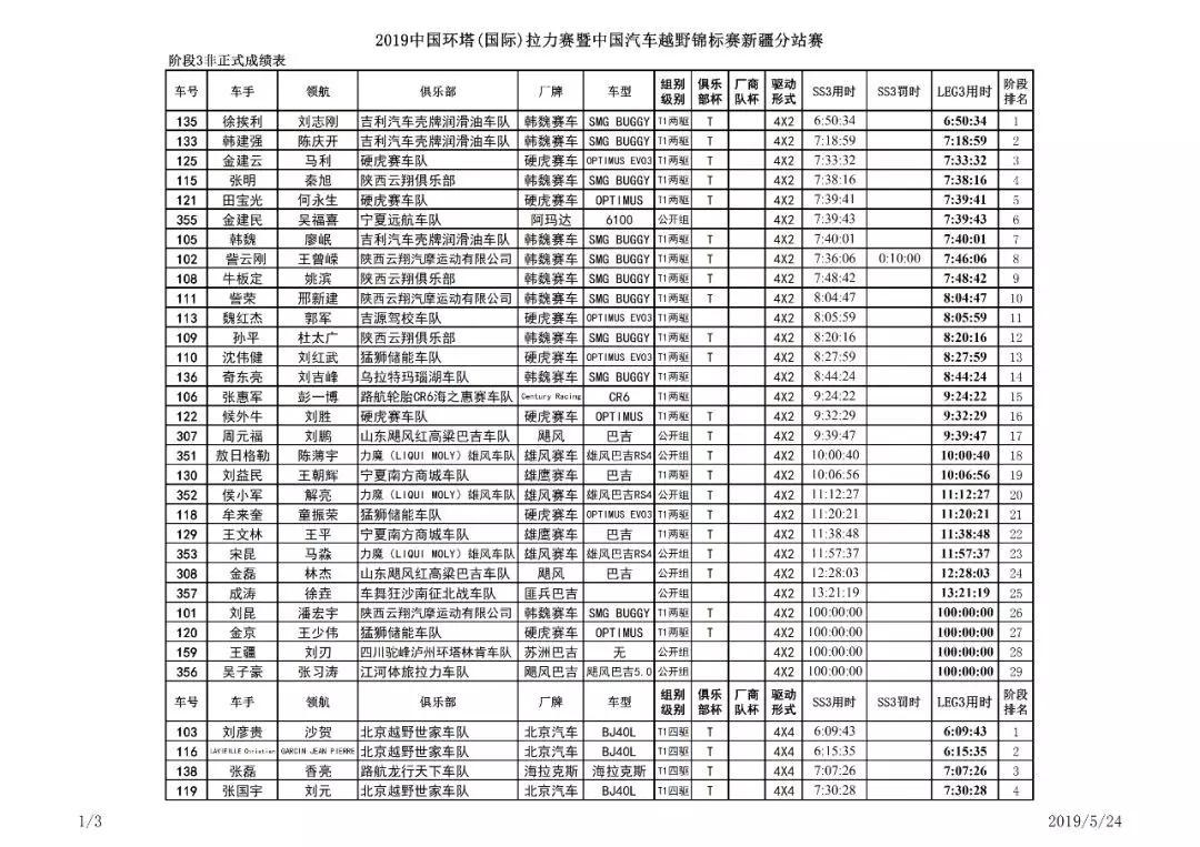 [Results] SS3: Xiamawei in the Taklamakan Desert