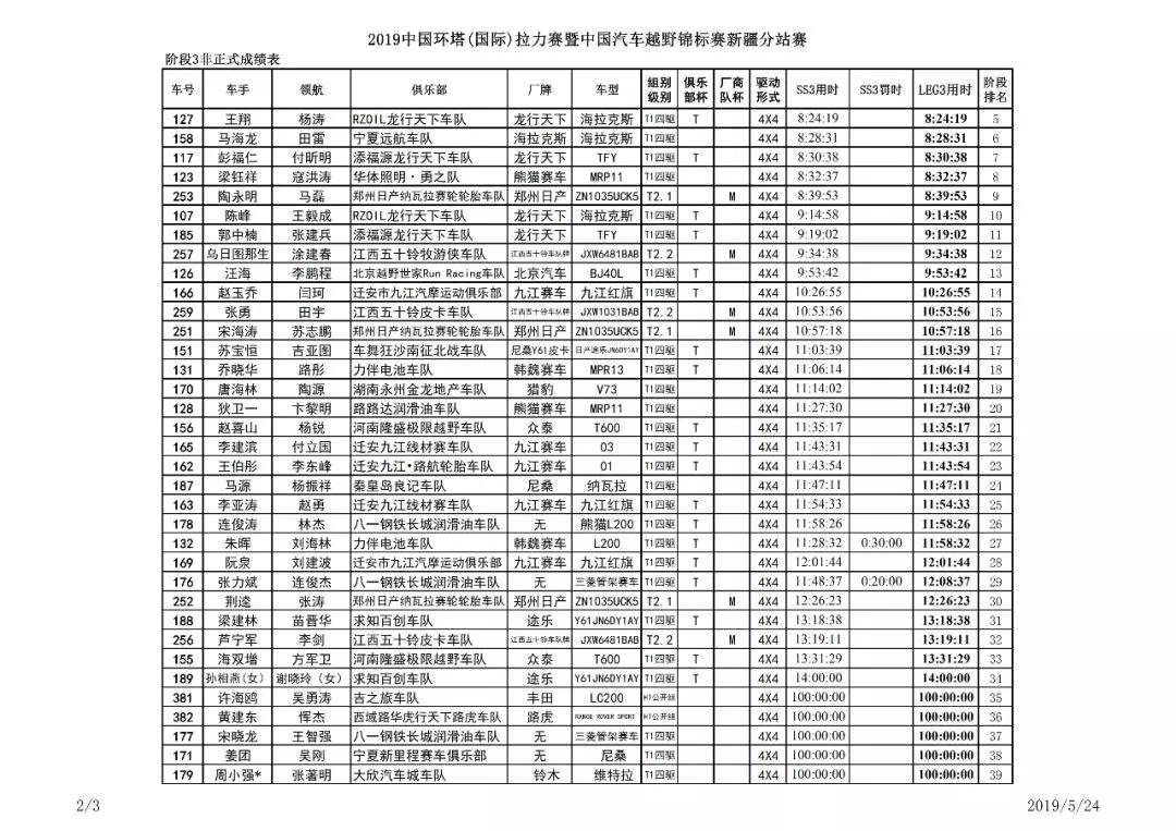 [Results] SS3: Xiamawei in the Taklamakan Desert