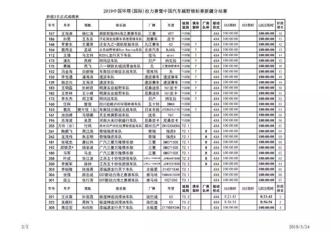 [Results] SS3: Xiamawei in the Taklamakan Desert