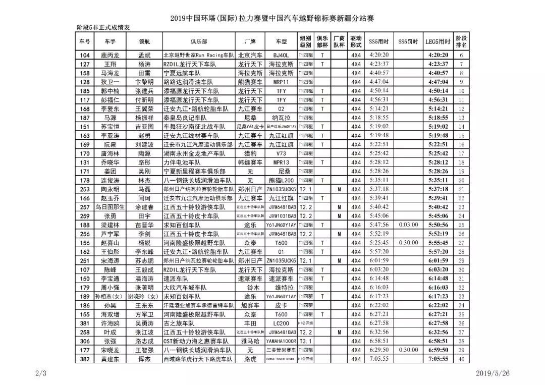 Ring Tower SS5 2019: Zhao Hongyi was injured and retired, Wang Xiang/Yang Tao sacrificed themselves to save others