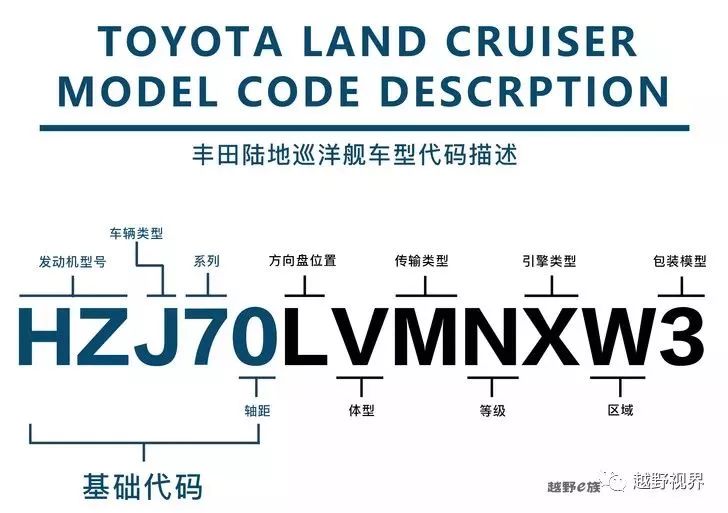 TOYOTA Landcruiser “70” revisits the classic②