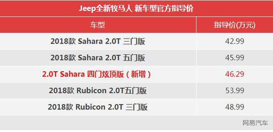 A total of 88 limited Jeep Wrangler Dazzling Edition appeared in China