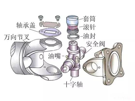 Chassis: In-depth analysis of universal transmission