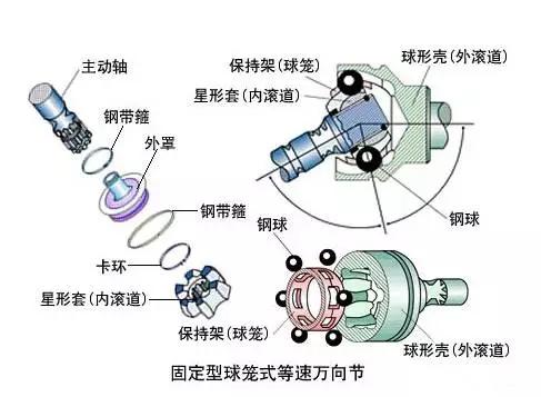 Chassis: In-depth analysis of universal transmission