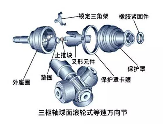 Chassis: In-depth analysis of universal transmission