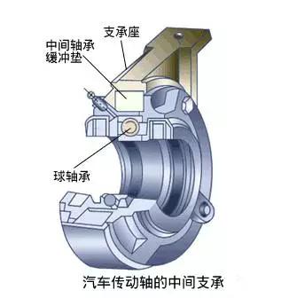 Chassis: In-depth analysis of universal transmission