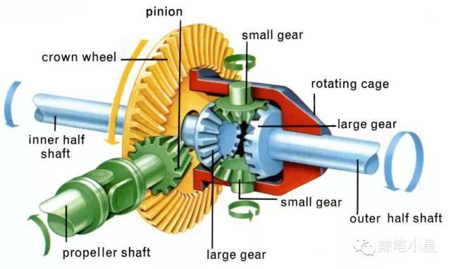 The things about the four-wheel drive system