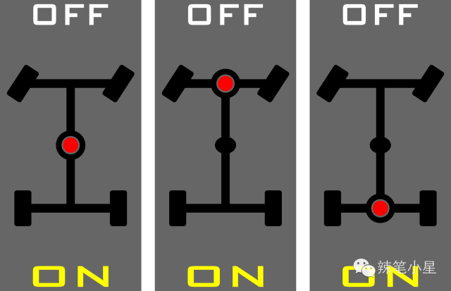 The things about the four-wheel drive system