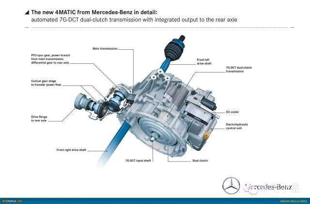 The things about the four-wheel drive system