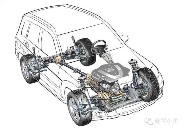 The things about the four-wheel drive system