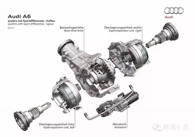 The things about the four-wheel drive system