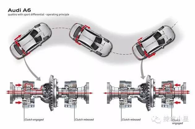 The things about the four-wheel drive system