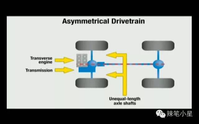 The things about the four-wheel drive system