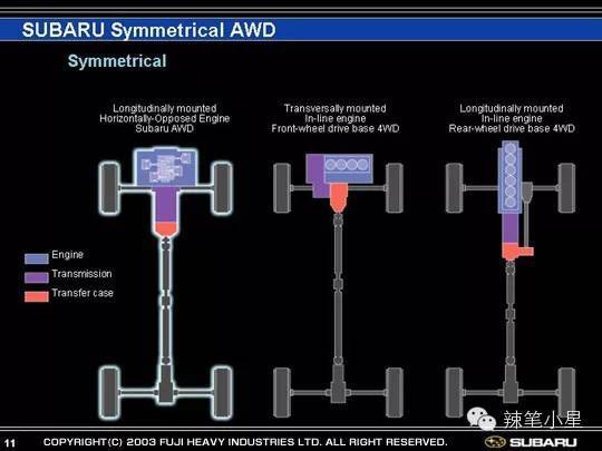 The things about the four-wheel drive system