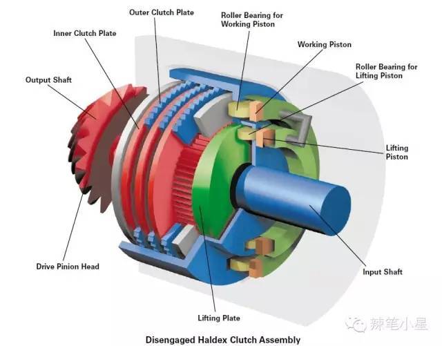 The things about the four-wheel drive system