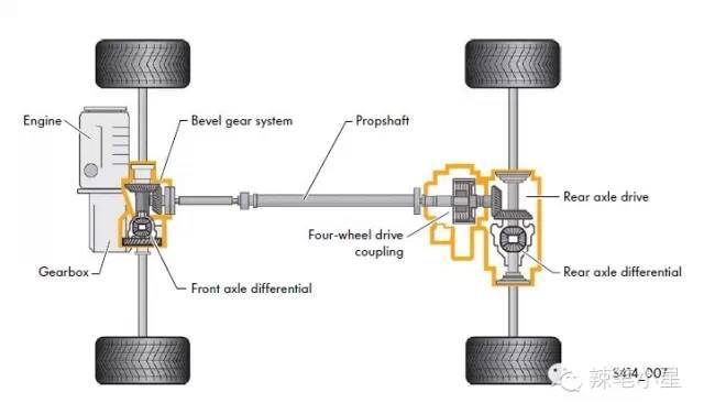 The things about the four-wheel drive system