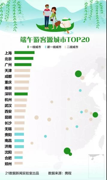 Dragon Boat Festival travel guide: Nearly 100 million people travel, these cities are the most popular