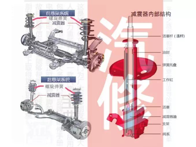 【Chassis】Definition, composition and classification of automobile suspension