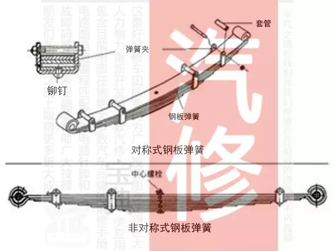 【Chassis】Definition, composition and classification of automobile suspension