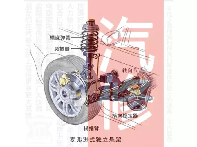 【Chassis】Definition, composition and classification of automobile suspension