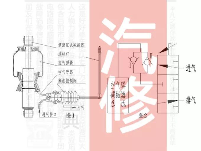 【Chassis】Definition, composition and classification of automobile suspension