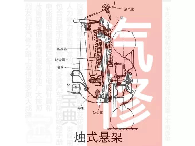 【Chassis】Definition, composition and classification of automobile suspension