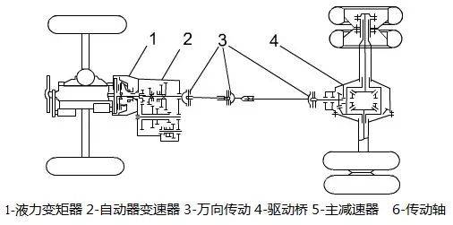 Explain the car chassis structure in detail! Do you really understand car chassis?