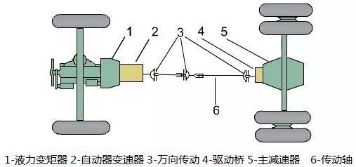 Explain the car chassis structure in detail! Do you really understand car chassis?