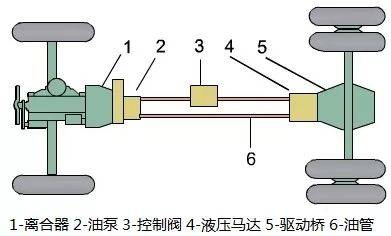 Explain the car chassis structure in detail! Do you really understand car chassis?