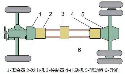 Explain the car chassis structure in detail! Do you really understand car chassis?