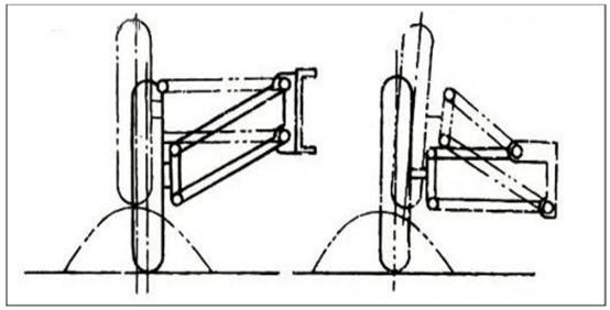 【Automobile chassis】Suspension system and common fault analysis