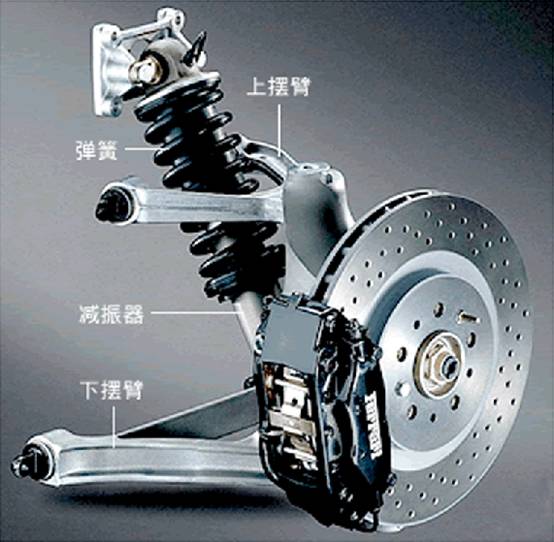 【Automobile chassis】Suspension system and common fault analysis