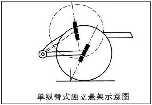 【Automobile chassis】Suspension system and common fault analysis