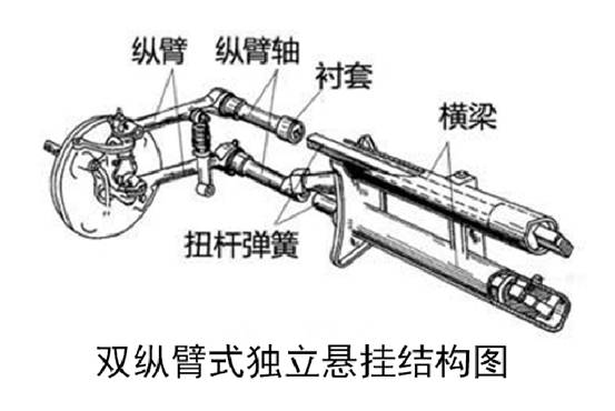 【Automobile chassis】Suspension system and common fault analysis