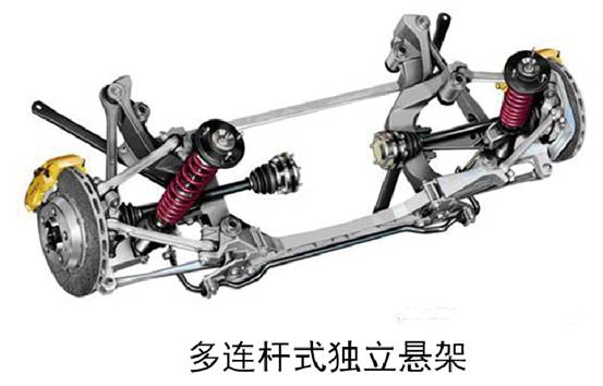 【Automobile chassis】Suspension system and common fault analysis