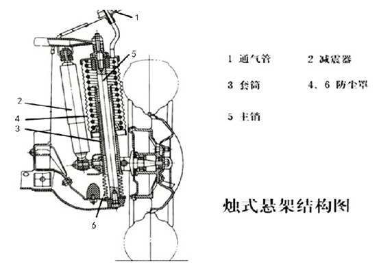 【Automobile chassis】Suspension system and common fault analysis