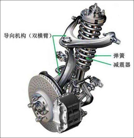 【Automobile chassis】Suspension system and common fault analysis