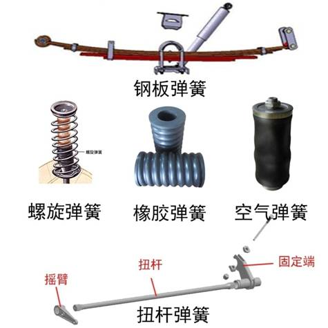 【Automobile chassis】Suspension system and common fault analysis