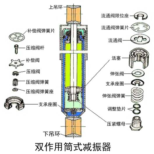 【Automobile chassis】Suspension system and common fault analysis