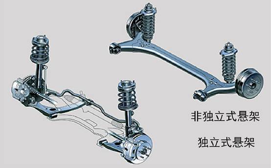 【Automobile chassis】Suspension system and common fault analysis