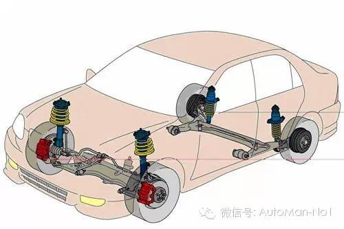 9 car suspension postures are no longer afraid of being fooled