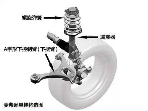 9 car suspension postures are no longer afraid of being fooled