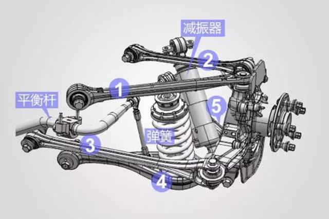 Multi-link must be better than torsion beam? The key is to look at the adjustment