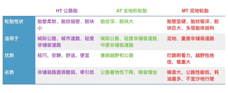 Tire specifications anecdotes