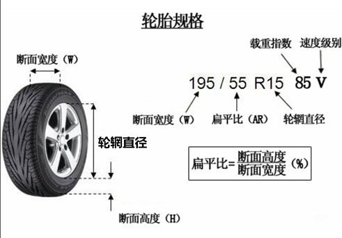 Tire specifications anecdotes