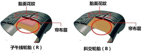 Tire specifications anecdotes