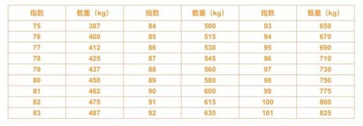 Tire specifications anecdotes