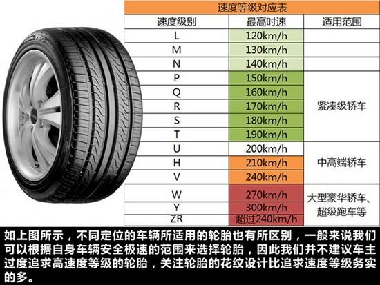 Tire specifications anecdotes