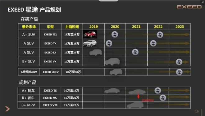 Exeed-VX concept car patent map exposure family-style design / launched in 2020